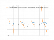 y=sqrt(ln*sin(3x))