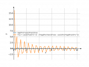 y=(ln8x*cos10x)/(5x)