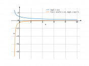 ln(1+x)/x