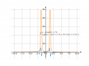 y'=(x)/(sqrt4-x^2)