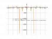 y=sin^2(x)+tg(2x)*cos(x)