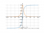 x/(√(1+x^2))