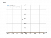 y=e^(3x^2)+1