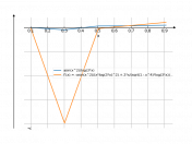 (arcsin(x^2))/ln(3x)