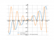 y=2xcos^2x