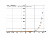 y=2^xarctg3x