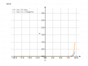 2*x+e^(3*x)