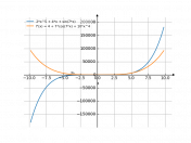 y=2x^5+4x+sin(7x)