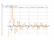 (sin(5*x)^3)/(ln(2x-3))