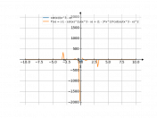 cot(x)/(x^3-x)