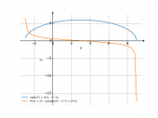 sqrt(27+6x-(x^2))