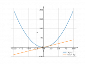 2y^2