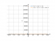 5x²-6×(x^-3)+7/x