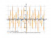 exp^(sin(4x))*cos(6x)