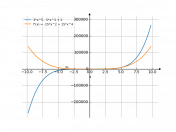 3x^5-5x^3+2