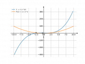 3-x+x^3/3
