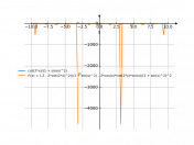 ctg(2x)/(1+sin^2(x))