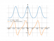 y=e^cosx+ln5