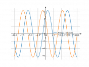 f(x)=4sinx+5cosx