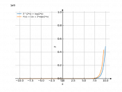 e^(2*x)+log2x