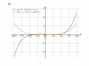 (4x^2-1)(7x^3+x)