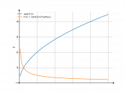 sqrt(2y)