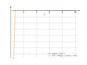 log(2*x-1)^2