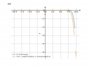 e^(2*x)*cos(x)