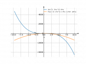 4x^2-5x^3+9x