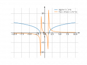 ln(2x^2-3)