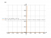 (4x^3-3x^2)/(2x-1)^2