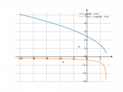 sqrt(6-2x)