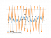 (exp^-2)*sin(4x)