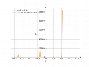 y=tan(4x-1)