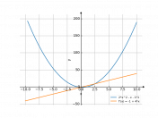 f(x)=2x^2-x-1