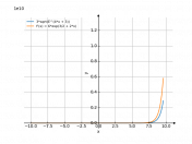 3*sqrt(e^(4x+3))