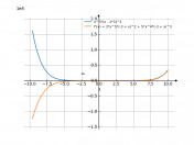 y=x^5(x-3)^3