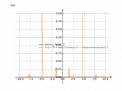 tgx+tg^3x