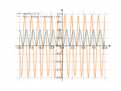 cos^2(2x+1)