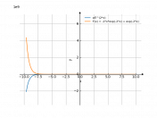 xe^(-2x)