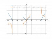 sqrt(1+x*sinx)-sqrt(cosx)