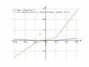 lg(x+2)*(arcsin(3x))^2