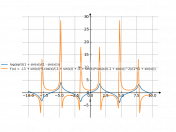 ln√((1+sinx)/(1-sinx))