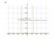 y=sinx/(1+cosx)²