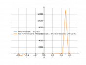 tg(2arccossqrt(1-2x^2))