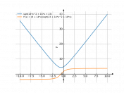 sqrt(14x^2+16x+23)