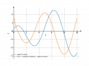 y=sqrt(x)*cos(x)