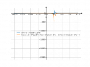 y=(5x^2-3x)/(3x-8)