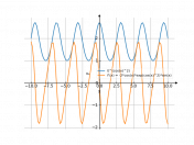 e^cosx^2