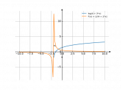 ln(4+2x)